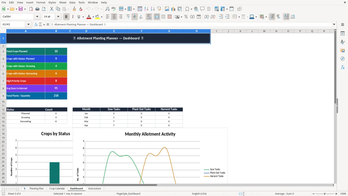 Screenshot 3: Dashboard tab - Excel template allotment planting planner excel template uk
