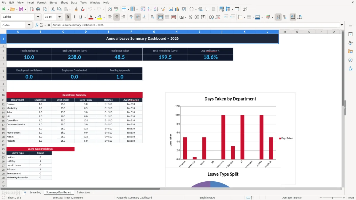 Screenshot 2: Summary Dashboard tab - Excel template annual leave tracker excel template uk