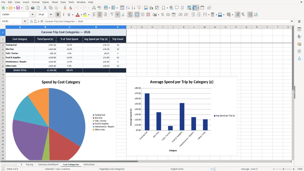 Screenshot 3: Cost Categories tab - Excel template caravan trip cost tracker excel template uk