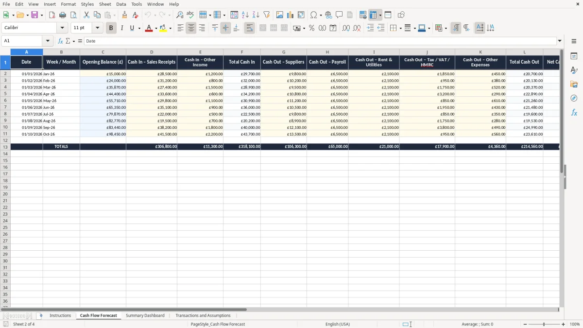 Skärmbild 2: fliken Cash Flow Forecast - Excelmall cash flow forecast excel template uk
