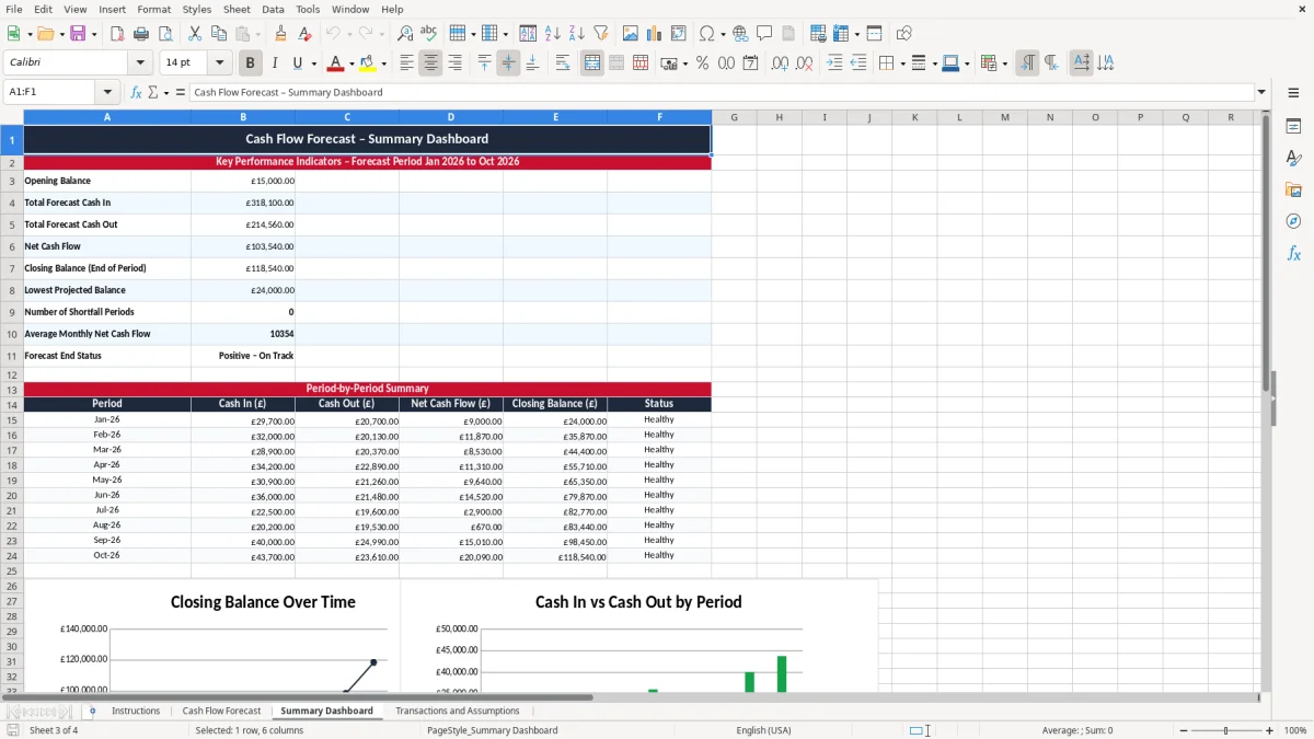Skärmbild 3: fliken Summary Dashboard - Excelmall cash flow forecast excel template uk