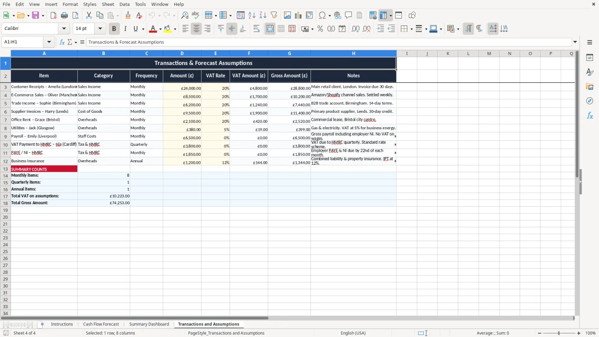 Skärmbild 4: fliken Transactions and Assumptions - Excelmall cash flow forecast excel template uk