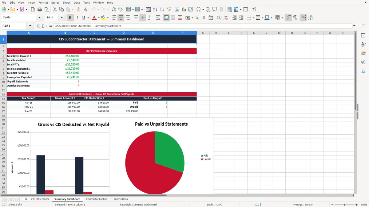 Screenshot 2: Summary Dashboard tab - Excel template cis subcontractor statement excel template
