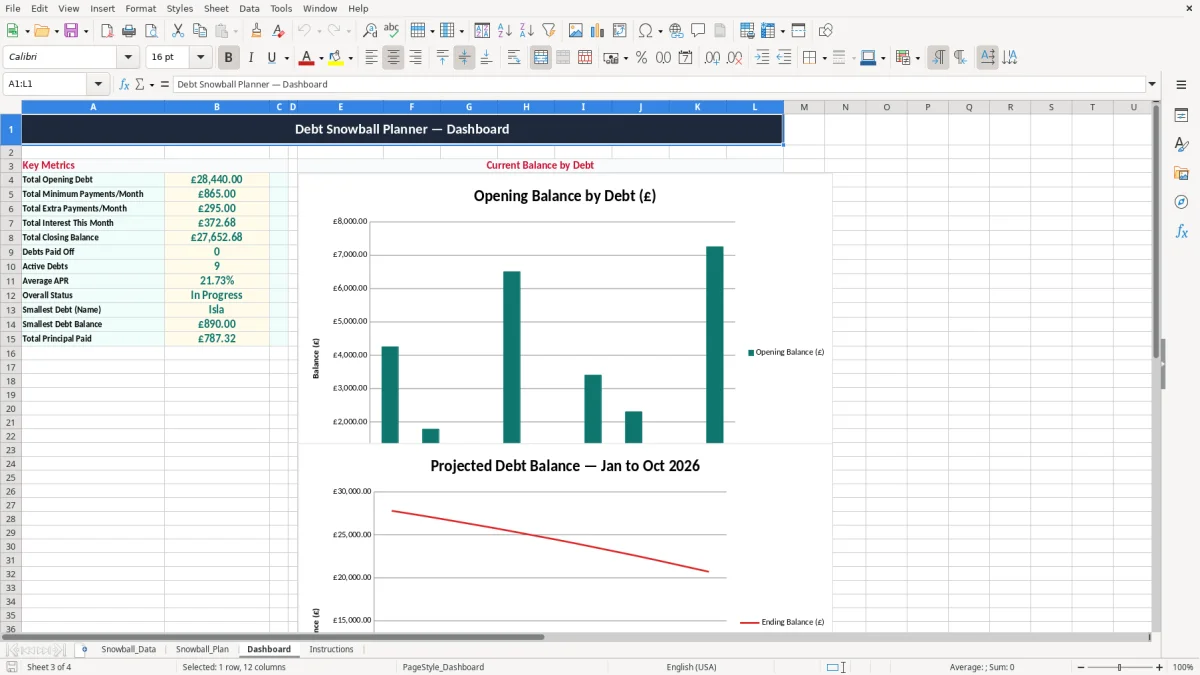 Screenshot 3: Dashboard tab - Excel template debt snowball excel template uk