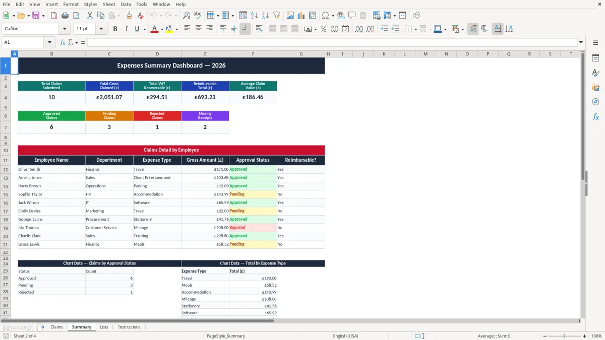 Screenshot 2: Summary tab - Excel template expenses claim form excel template uk