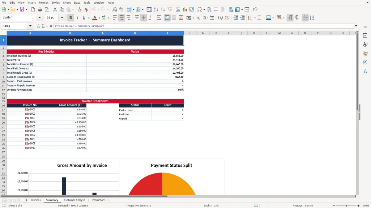 Screenshot 2: Summary tab - Excel template invoice tracker excel template uk