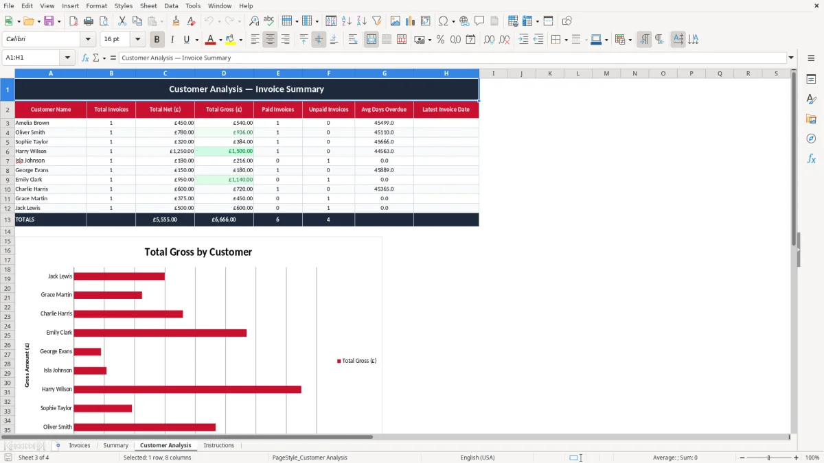 Screenshot 3: Customer Analysis tab - Excel template invoice tracker excel template uk