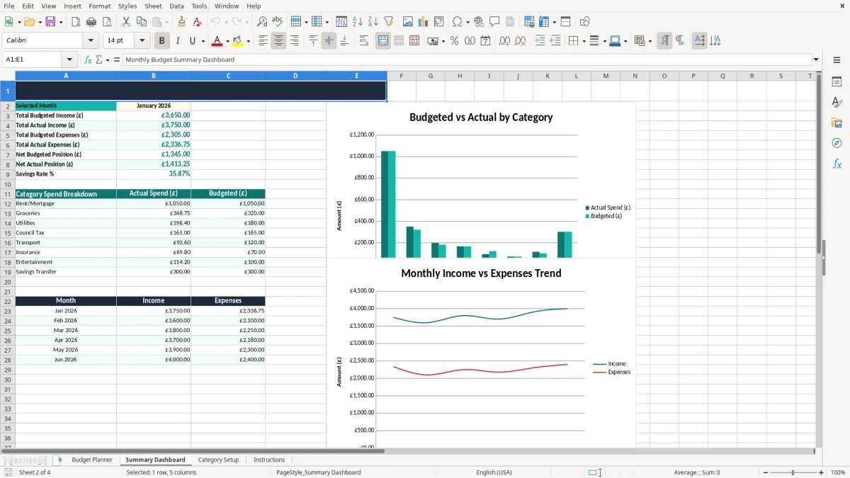 Screenshot 2: Summary Dashboard tab - Excel template monthly budget planner excel template uk
