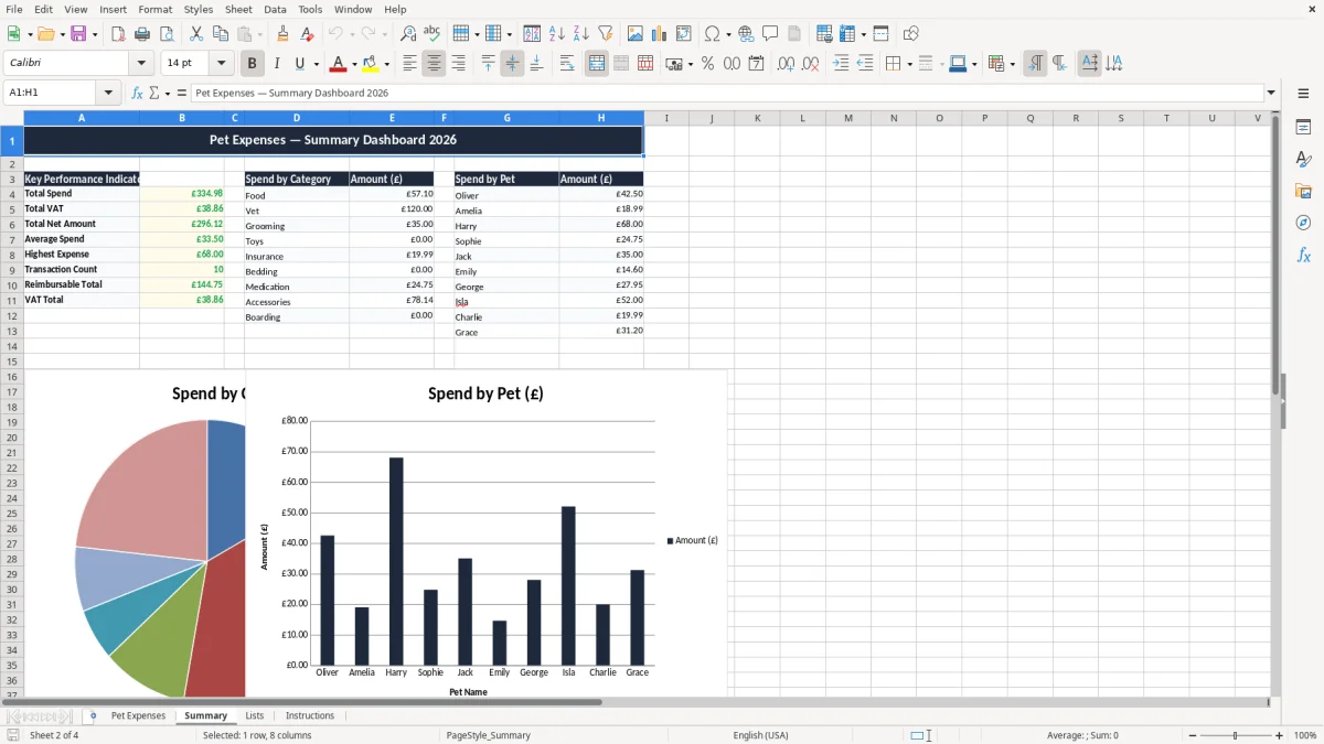 Screenshot 2: Summary tab - Excel template pet expenses tracker excel template uk