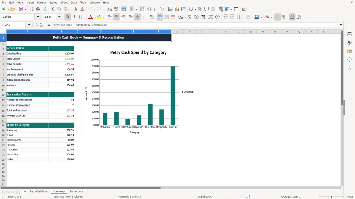 Screenshot 2: Summary tab - Excel template petty cash book excel template uk