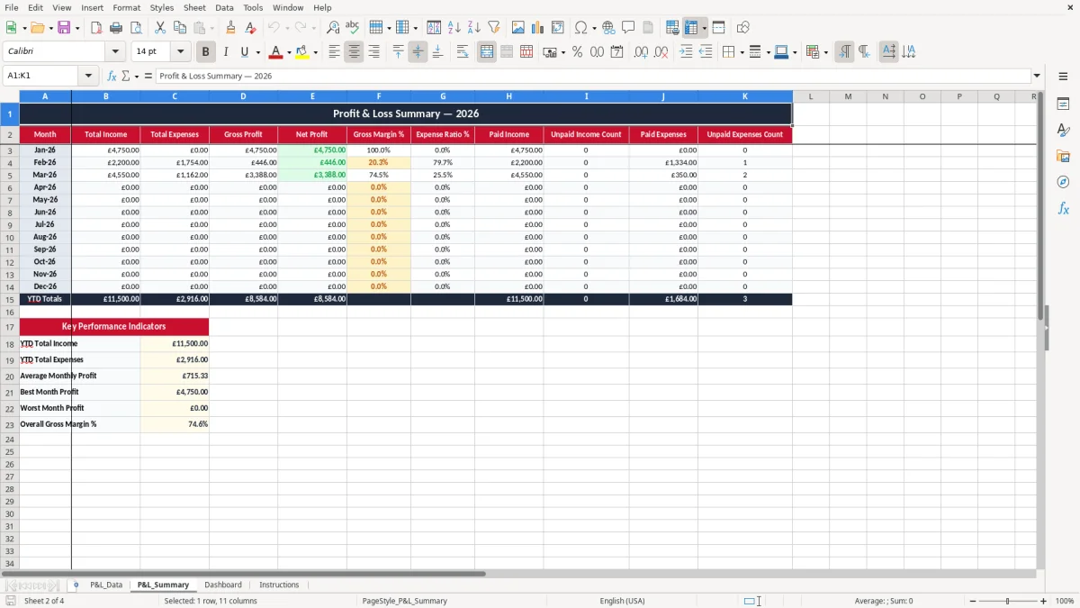 Screenshot 2: P&L_Summary tab - Excel template profit and loss excel template uk small business