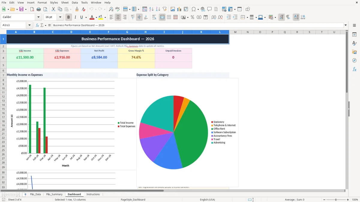 Screenshot 3: Dashboard tab - Excel template profit and loss excel template uk small business