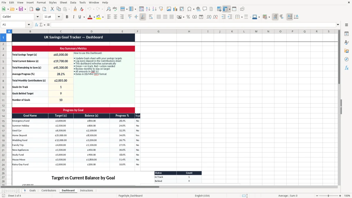 Screenshot 3: Dashboard tab - Excel template savings goal tracker excel template uk