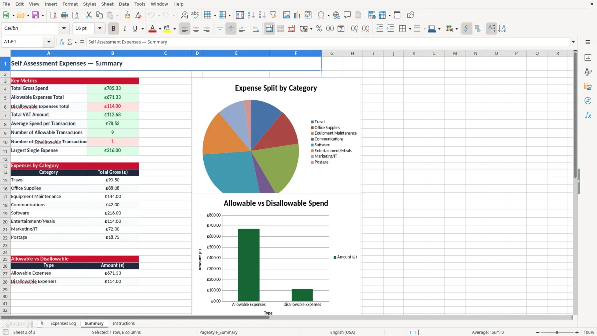 Skärmbild 2: fliken Summary - Excelmall self assessment expenses excel template