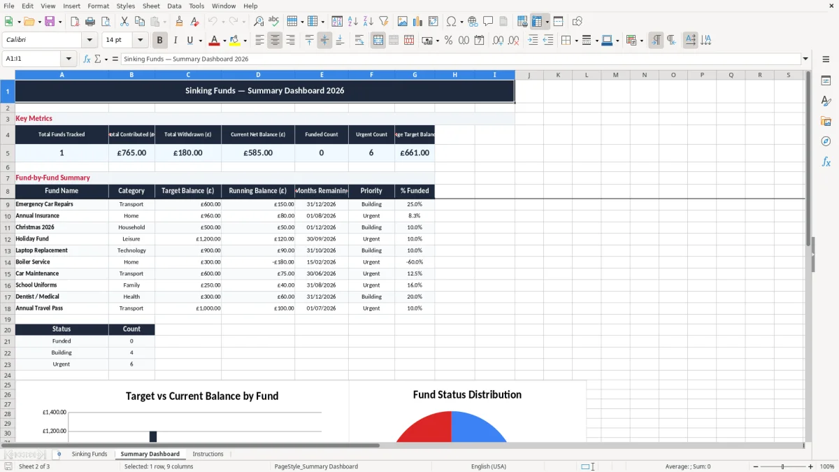 Screenshot 2: Summary Dashboard tab - Excel template sinking funds tracker excel template uk