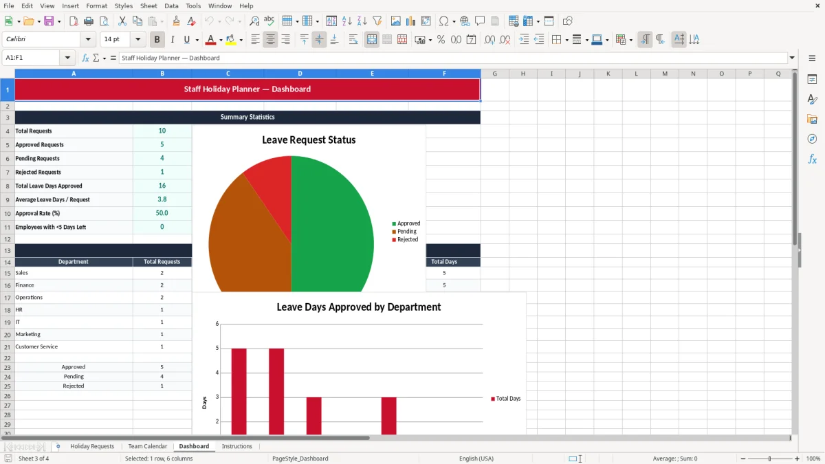 Screenshot 3: Dashboard tab - Excel template staff holiday planner excel template uk