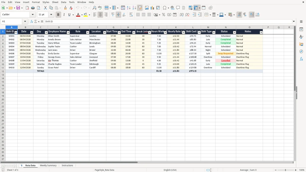 Skärmbild 1: fliken Rota Data - Excelmall weekly rota excel template free