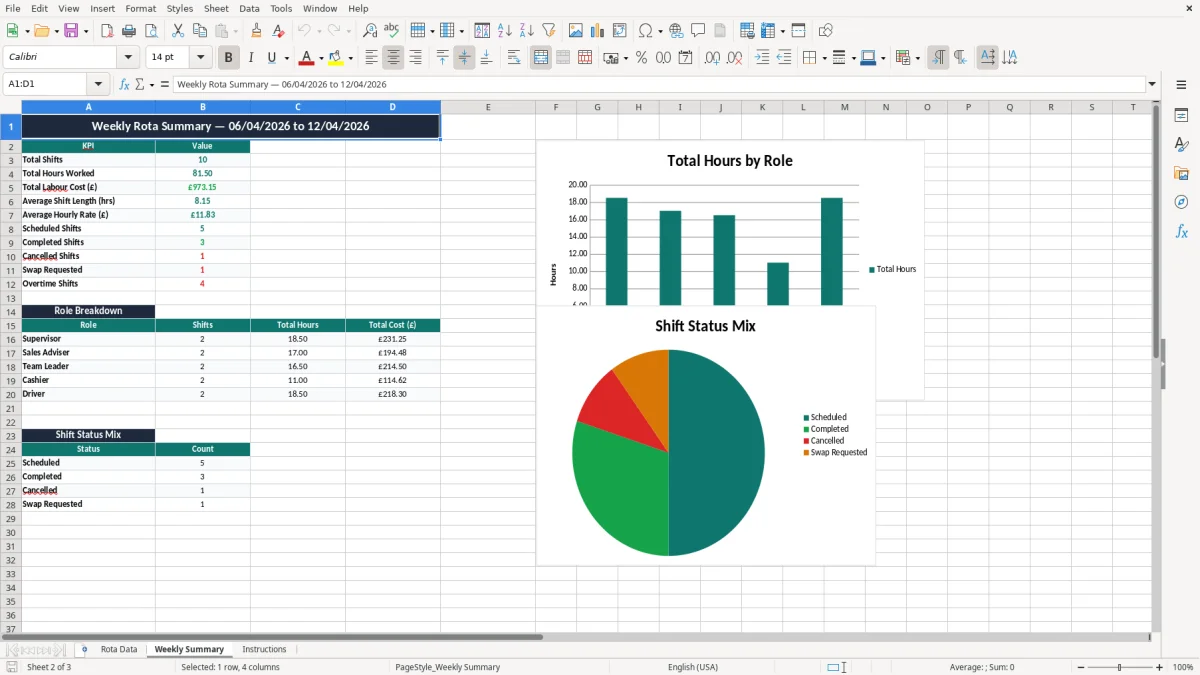 Skärmbild 2: fliken Weekly Summary - Excelmall weekly rota excel template free