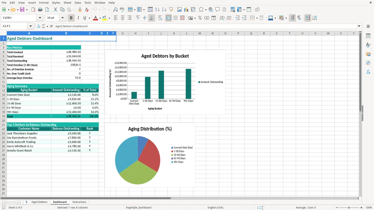 Screenshot 2: Dashboard tab - Excel template aged debtors excel template uk