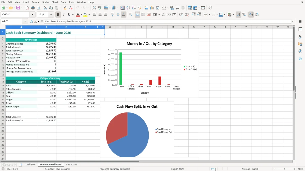 Screenshot 2: Summary Dashboard tab - Excel template cash book excel template uk