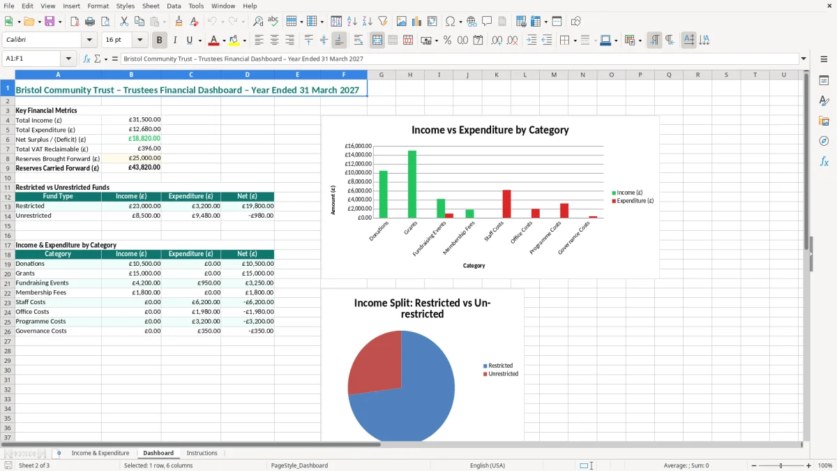 Screenshot 2: Dashboard tab - Excel template charity accounts excel template uk