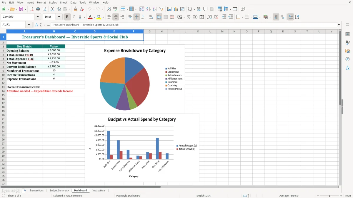Screenshot 3: Dashboard tab - Excel template club treasurer report excel template uk