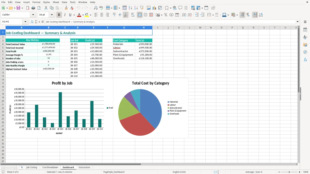 Screenshot 3: Dashboard tab - Excel template construction job costing excel template uk