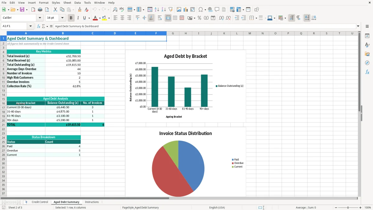 Screenshot 2: Aged Debt Summary tab - Excel template credit control excel template uk