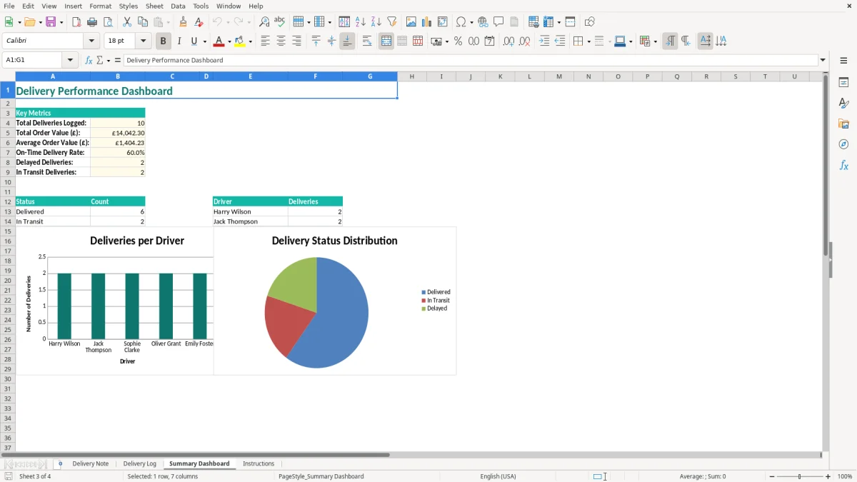 Screenshot 3: Summary Dashboard tab - Excel template delivery note excel template uk