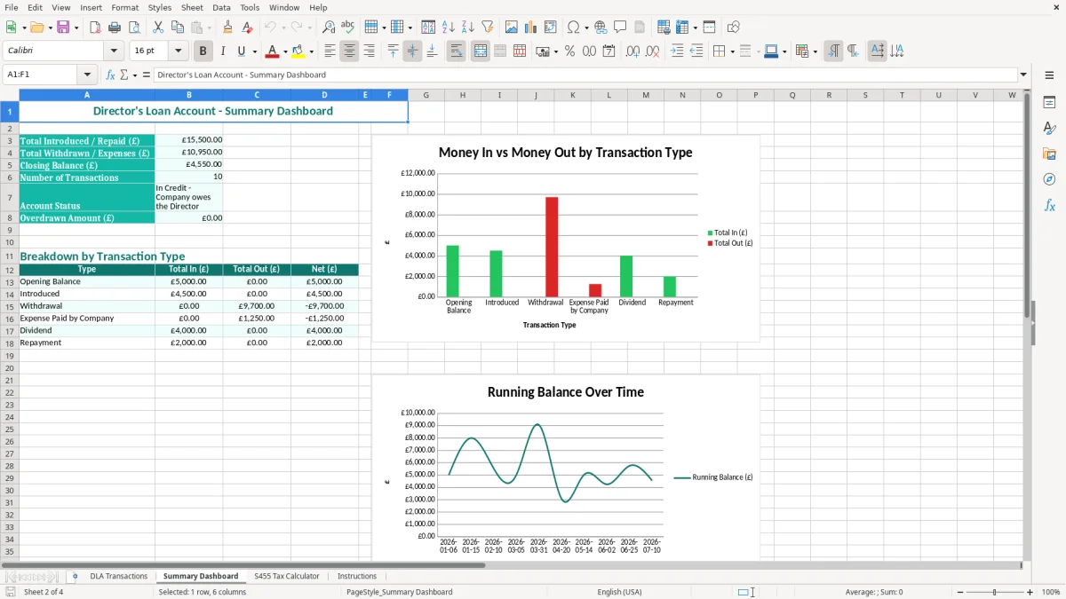 Screenshot 2: Summary Dashboard tab - Excel template directors loan account excel template uk