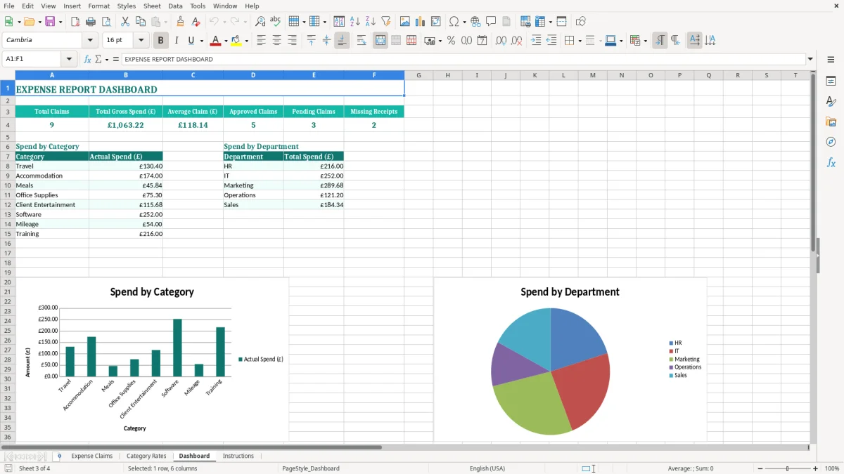 Screenshot 3: Dashboard tab - Excel template expense report excel template uk
