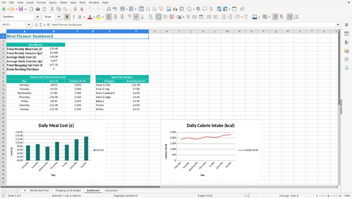 Screenshot 3: Dashboard tab - Excel template meal planner excel template uk
