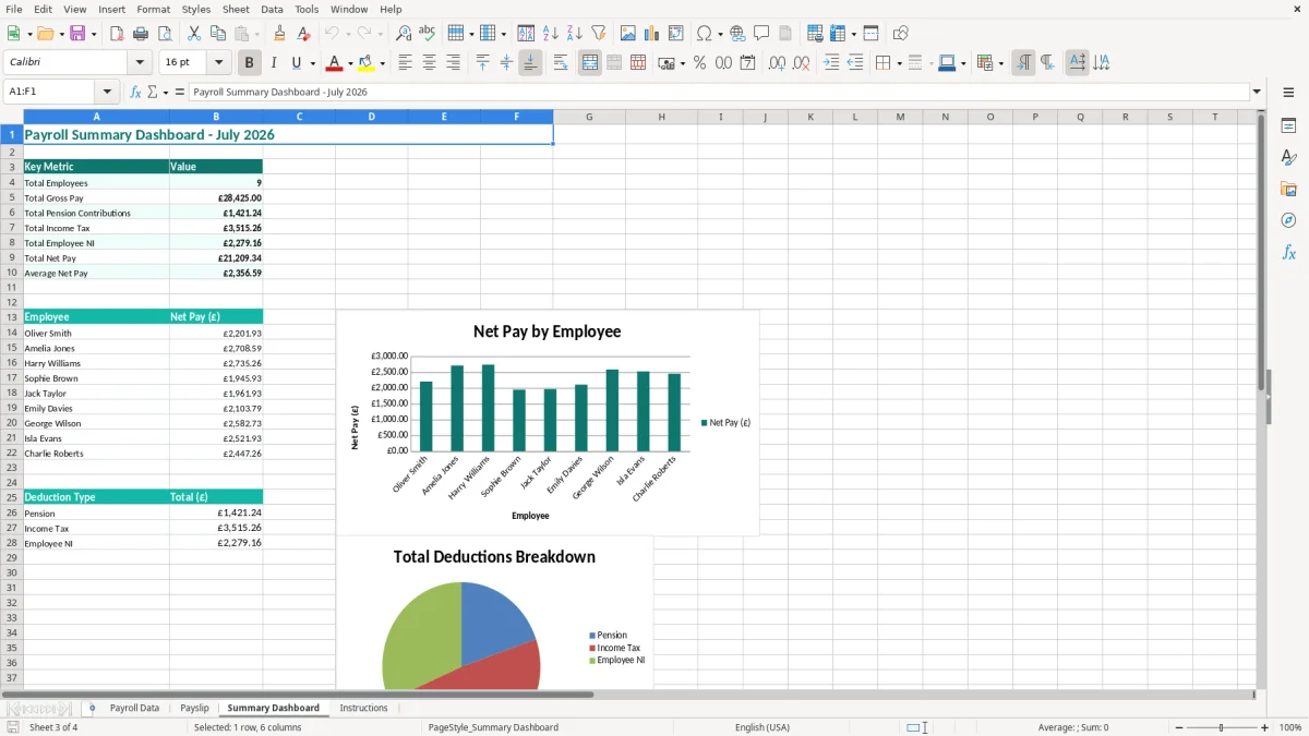 Screenshot 3: Summary Dashboard tab - Excel template payslip excel template uk