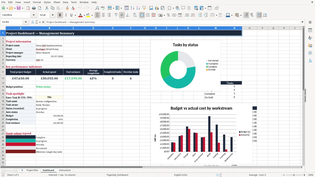 Screenshot 2: Dashboard tab - Excel template project gantt chart excel template uk