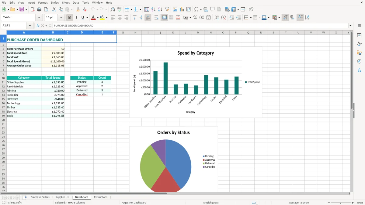 Screenshot 3: Dashboard tab - Excel template purchase order excel template uk