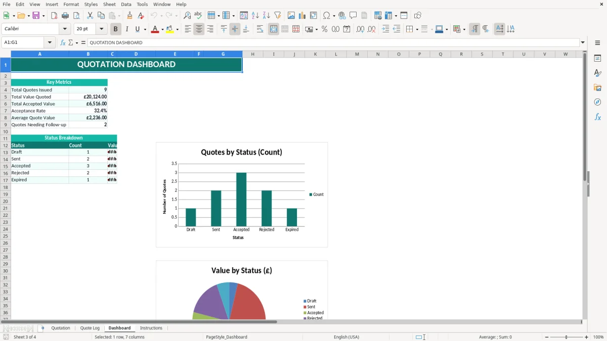 Screenshot 3: Dashboard tab - Excel template quotation excel template uk