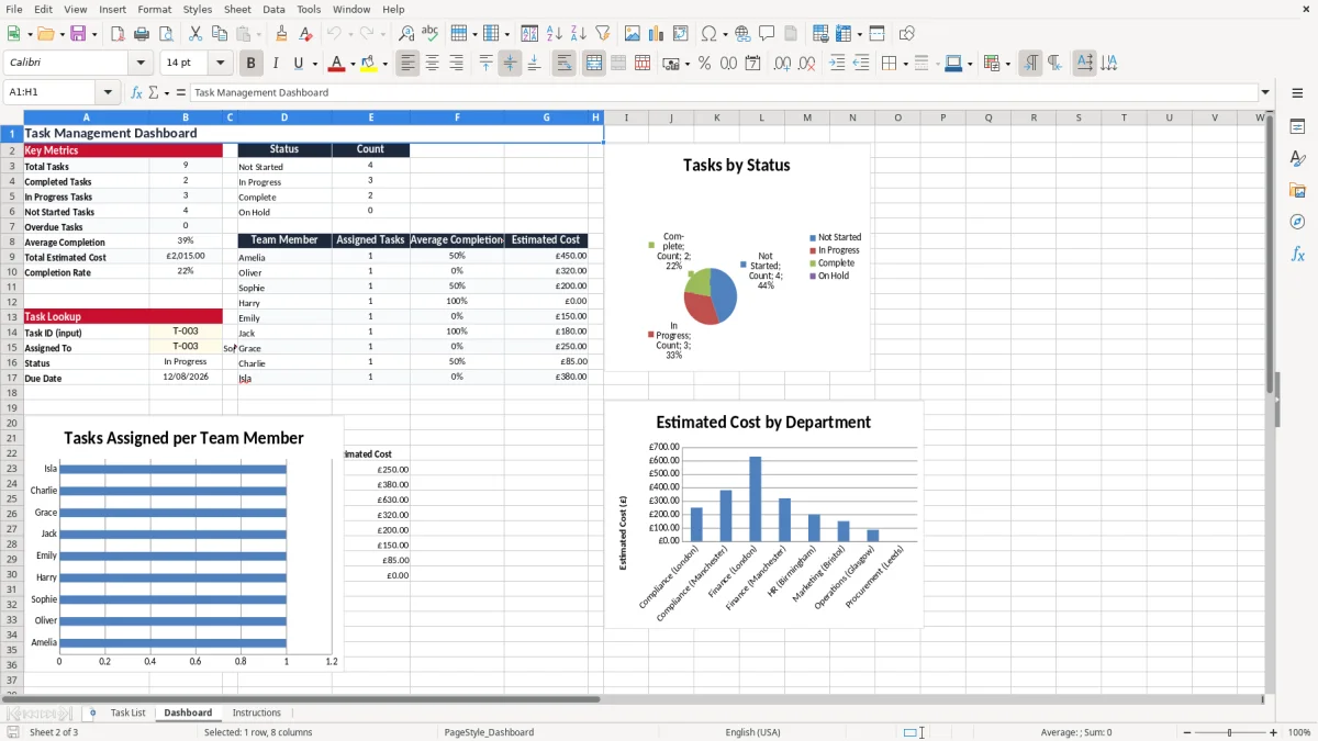 Screenshot 2: Dashboard tab - Excel template task list excel template uk