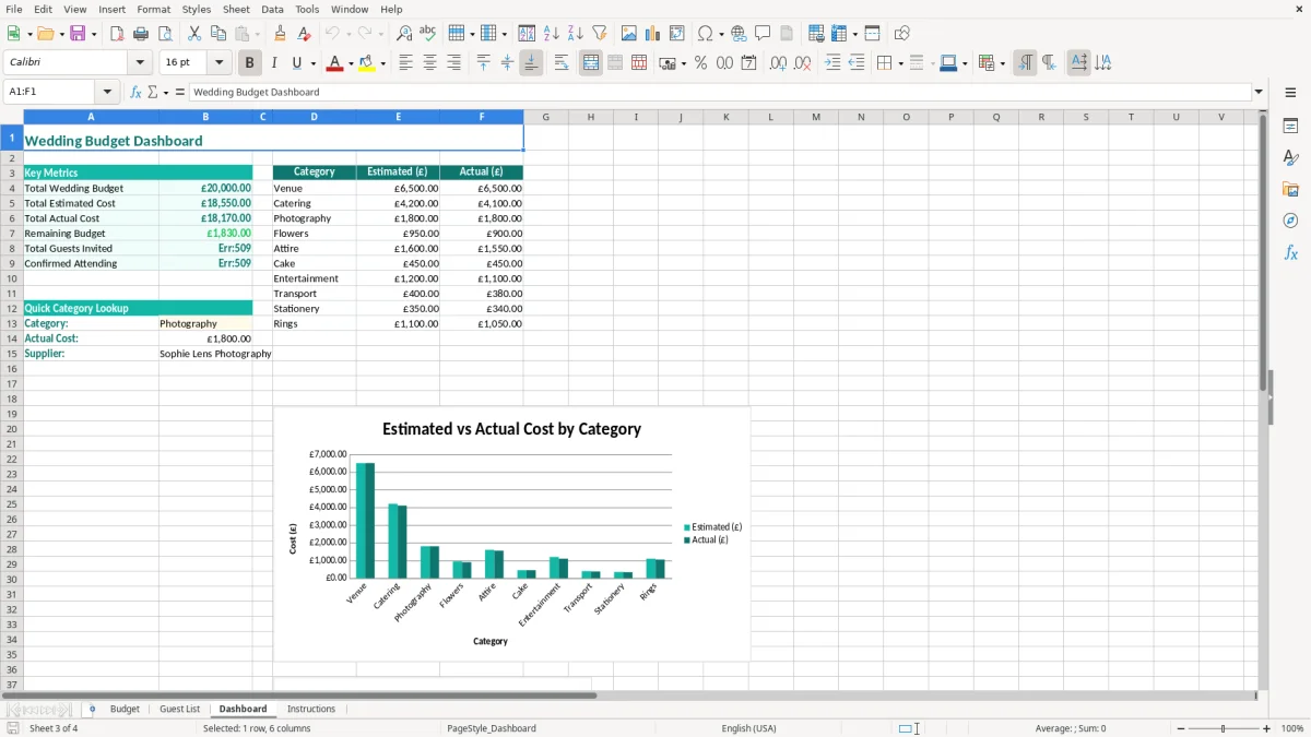 Screenshot 3: Dashboard tab - Excel template wedding budget excel template uk
