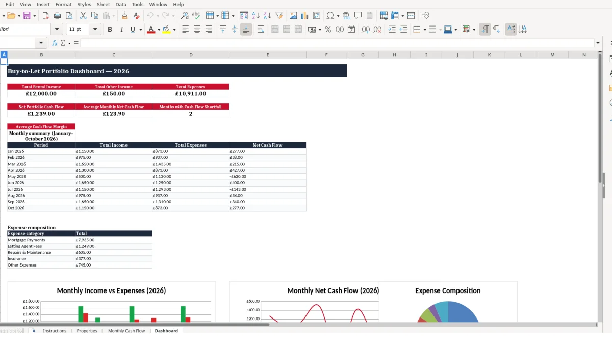 Screenshot 4: Dashboard tab - Excel template buy to let cash flow excel template uk