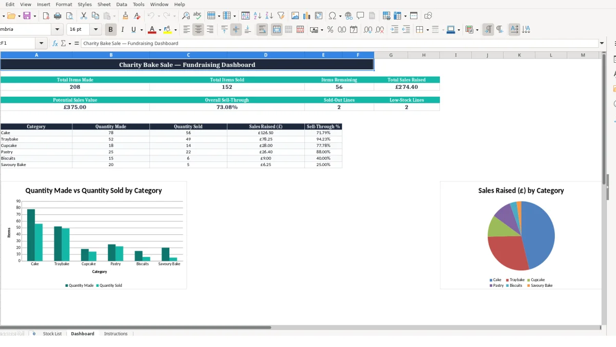 Screenshot 2: Dashboard tab - Excel template charity bake sale stock list excel template uk