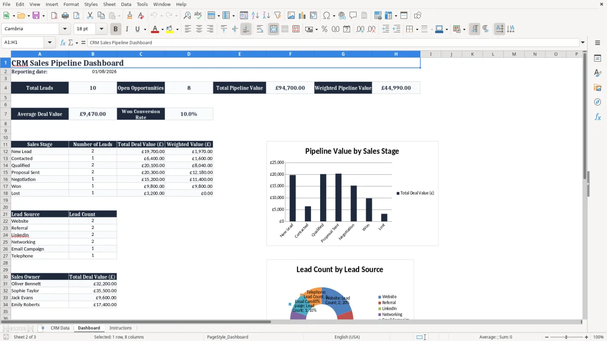 Screenshot 2: Dashboard tab - Excel template crm excel template uk small business