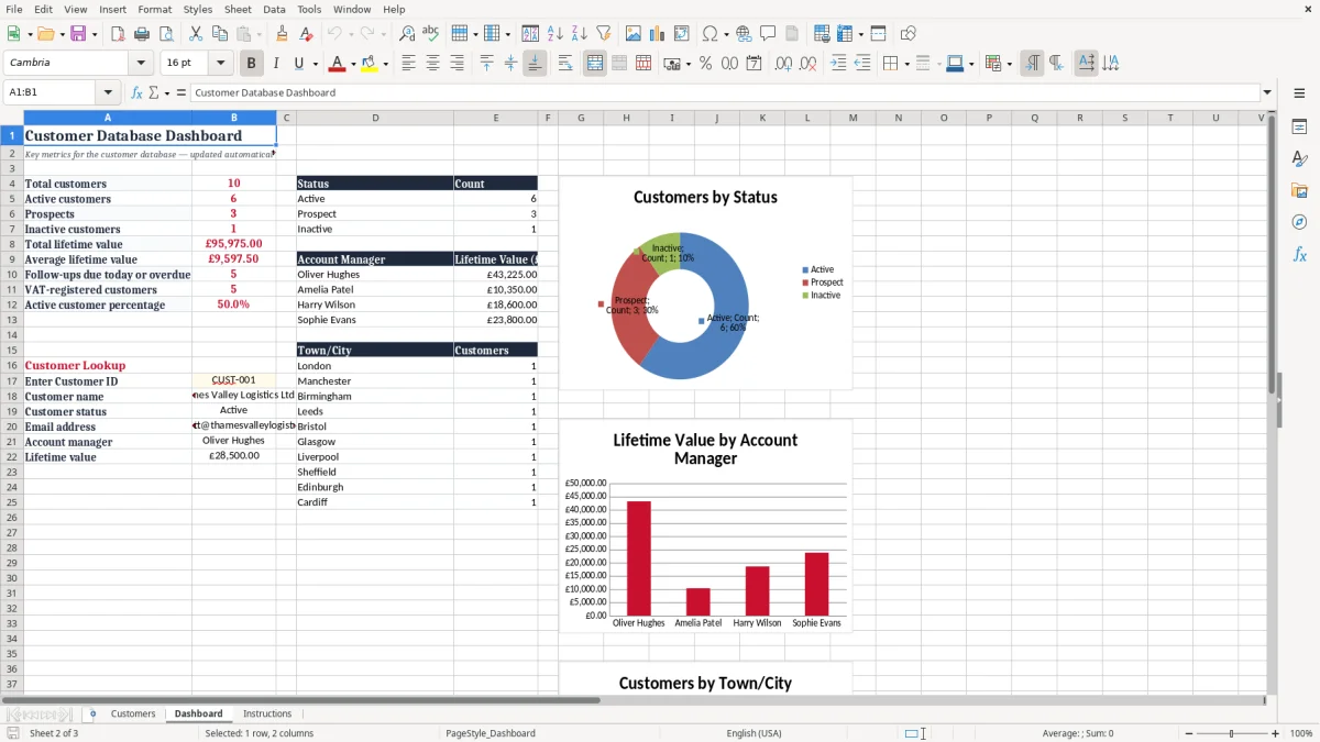 Screenshot 2: Dashboard tab - Excel template customer database excel template uk