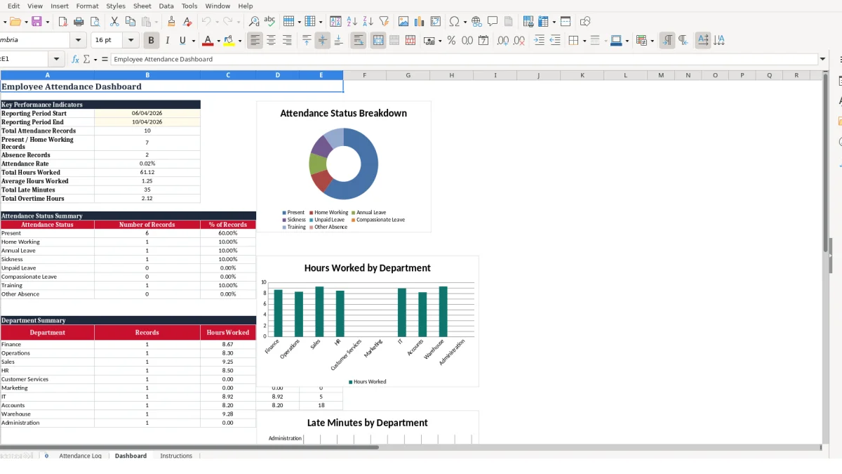 Screenshot 2: Dashboard tab - Excel template employee attendance tracker excel template uk