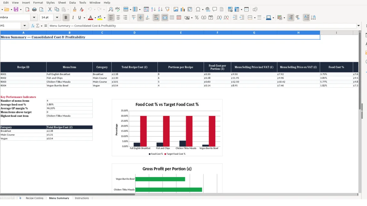 Screenshot 2: Menu Summary tab - Excel template food cost calculator excel template uk