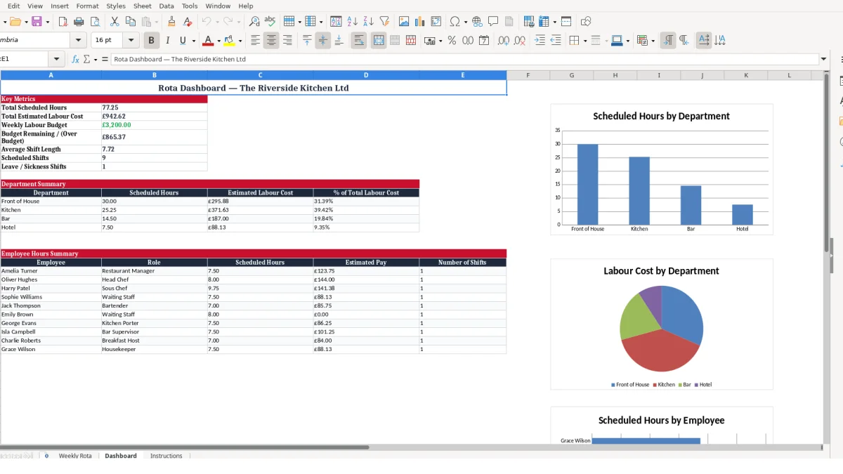 Screenshot 2: Dashboard tab - Excel template hospitality rota excel template uk