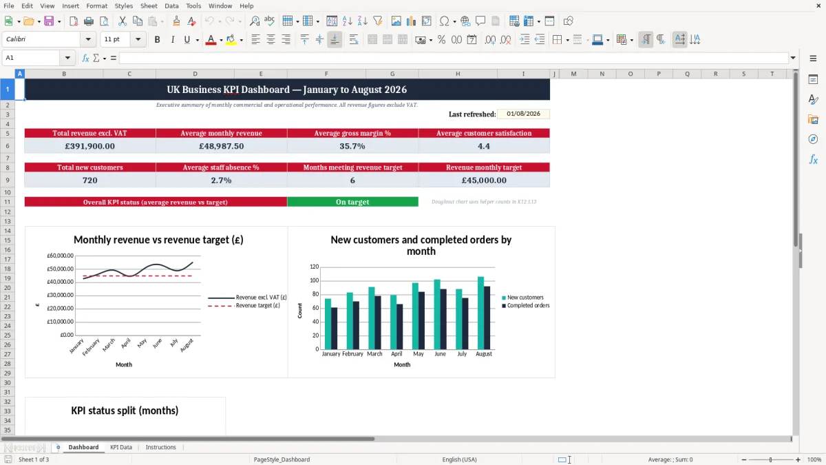 Screenshot 1: Dashboard tab - Excel template kpi dashboard excel template uk
