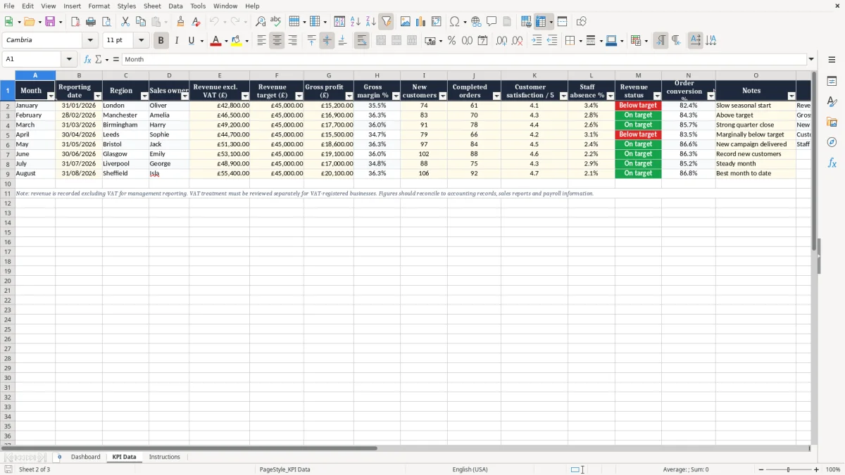 Screenshot 2: KPI Data tab - Excel template kpi dashboard excel template uk