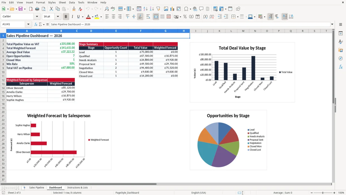 Screenshot 2: Dashboard tab - Excel template sales pipeline excel template uk