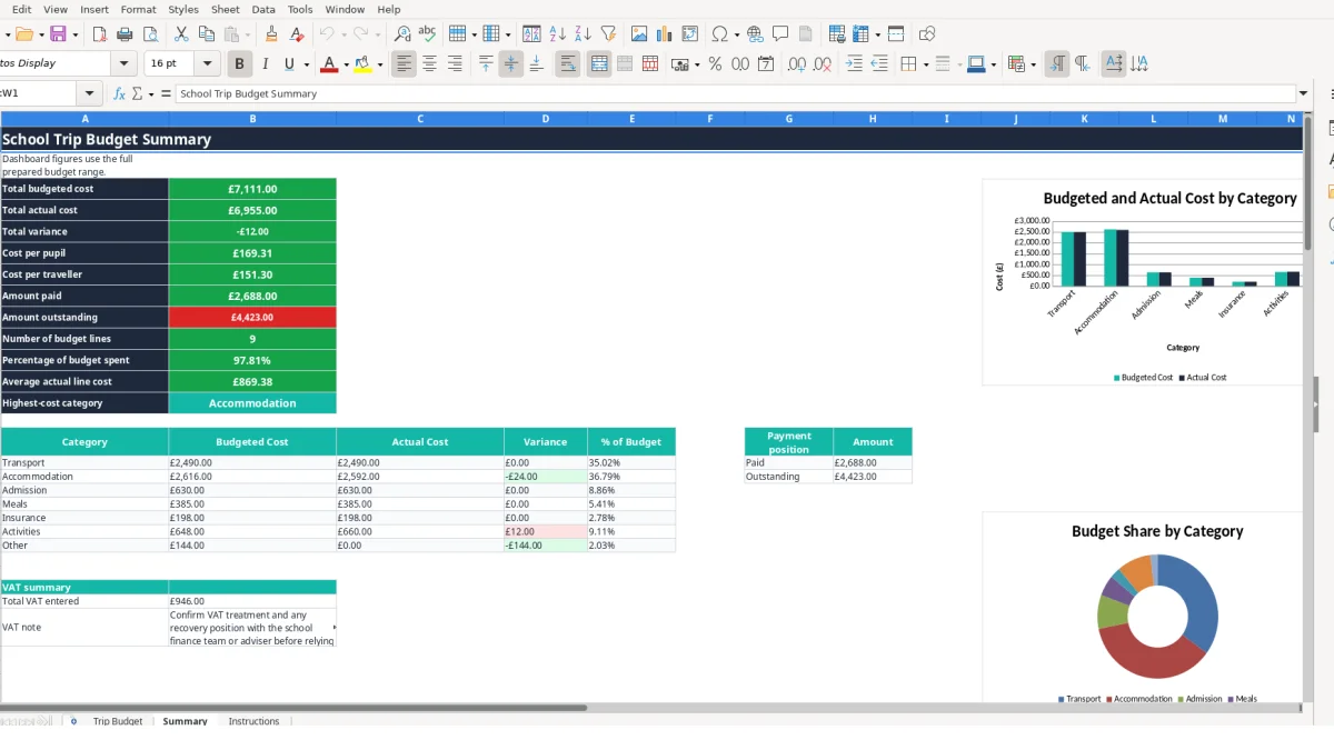 Screenshot 2: Summary tab - Excel template school trip budget excel template uk