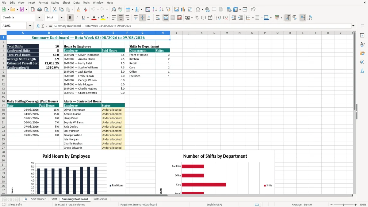 Screenshot 3: Summary Dashboard tab - Excel template shift planner excel template uk